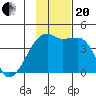Atka Pass tide chart for Monday, November 20, 2023