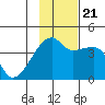 Atka Pass tide chart for Tuesday, November 21, 2023