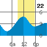 Atka Pass tide chart for Wednesday, November 22, 2023