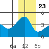 Atka Pass tide chart for Thursday, November 23, 2023