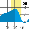 Atka Pass tide chart for Saturday, November 25, 2023