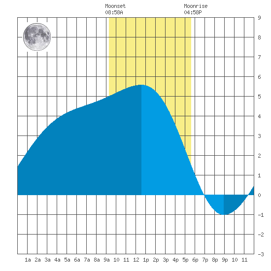 Atka Pass tide chart for Sunday, November 26, 2023
