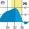 Atka Pass tide chart for Sunday, November 26, 2023