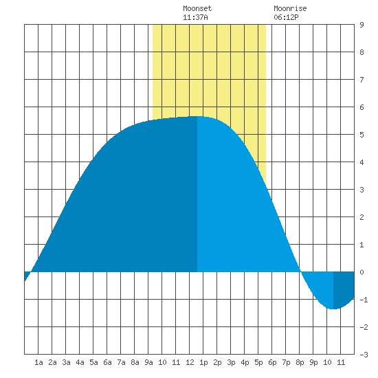 Atka Pass tide chart for Tuesday, November 28, 2023
