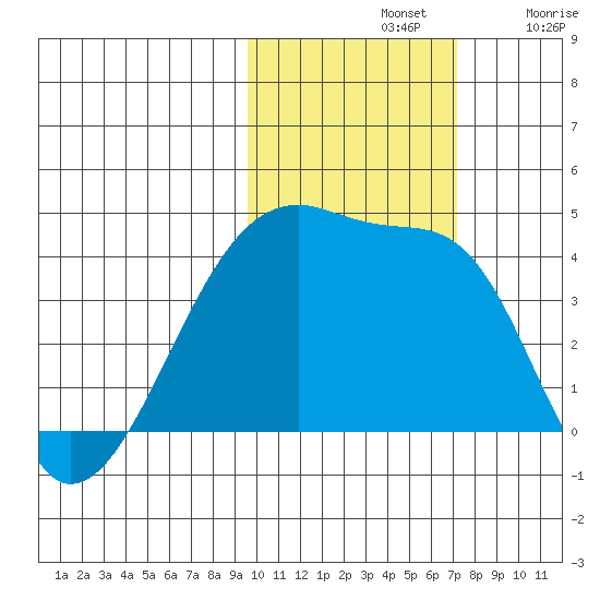 Atka Pass tide chart for Thursday, November 2, 2023