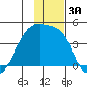 Atka Pass tide chart for Thursday, November 30, 2023