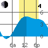 Atka Pass tide chart for Saturday, November 4, 2023
