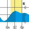 Atka Pass tide chart for Monday, November 6, 2023
