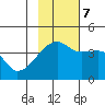 Atka Pass tide chart for Tuesday, November 7, 2023