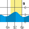 Atka Pass tide chart for Thursday, November 9, 2023
