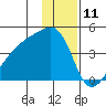 Atka Pass tide chart for Monday, December 11, 2023