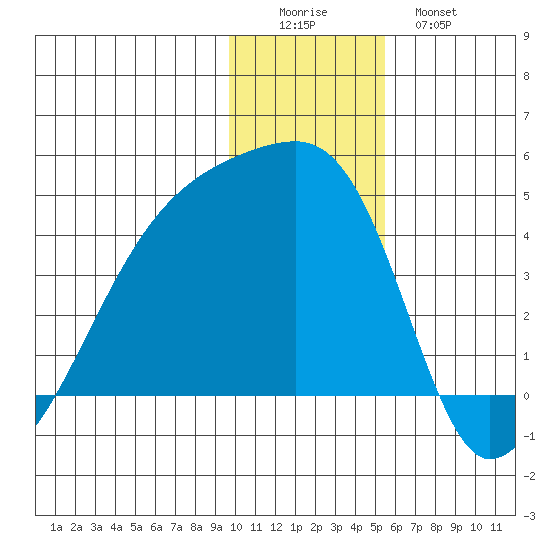 Atka Pass tide chart for Thursday, December 14, 2023