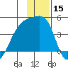 Atka Pass tide chart for Friday, December 15, 2023