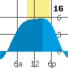 Atka Pass tide chart for Saturday, December 16, 2023