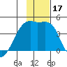Atka Pass tide chart for Sunday, December 17, 2023