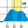 Atka Pass tide chart for Monday, December 18, 2023