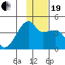 Atka Pass tide chart for Tuesday, December 19, 2023