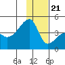 Atka Pass tide chart for Thursday, December 21, 2023