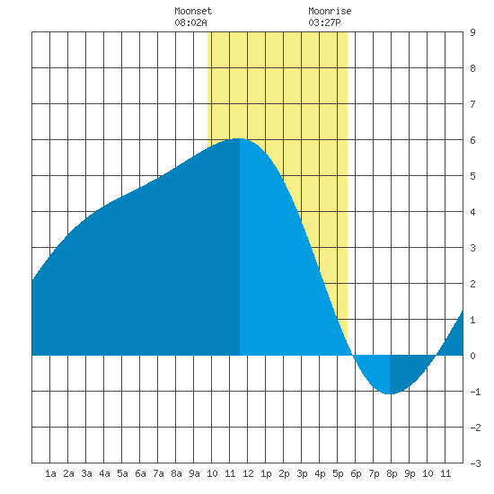 Atka Pass tide chart for Sunday, December 24, 2023