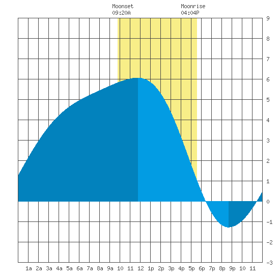 Atka Pass tide chart for Monday, December 25, 2023