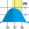 Atka Pass tide chart for Friday, December 29, 2023
