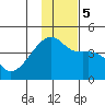Atka Pass tide chart for Tuesday, December 5, 2023