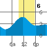 Atka Pass tide chart for Wednesday, December 6, 2023