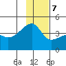 Atka Pass tide chart for Thursday, December 7, 2023