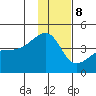 Atka Pass tide chart for Friday, December 8, 2023