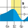 Atka Pass tide chart for Saturday, December 9, 2023