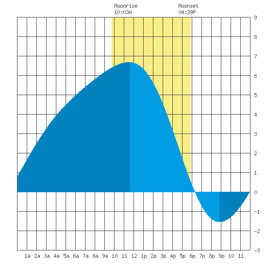 Atka Pass tide chart for Wednesday, January 10, 2024