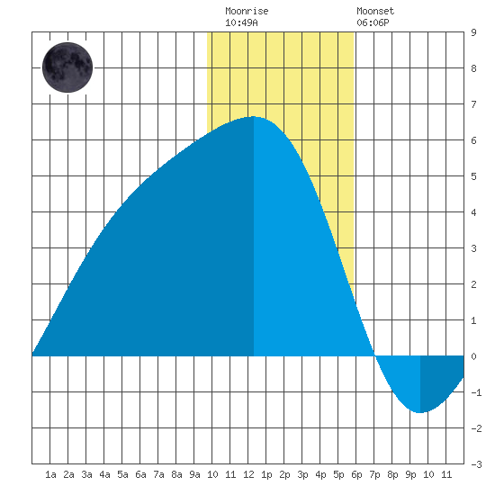 Atka Pass tide chart for Thursday, January 11, 2024