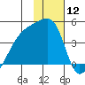 Atka Pass tide chart for Friday, January 12, 2024