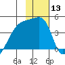 Atka Pass tide chart for Saturday, January 13, 2024