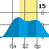 Atka Pass tide chart for Monday, January 15, 2024
