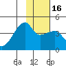 Atka Pass tide chart for Tuesday, January 16, 2024