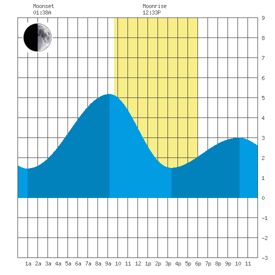 Atka Pass tide chart for Wednesday, January 17, 2024
