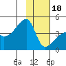 Atka Pass tide chart for Thursday, January 18, 2024