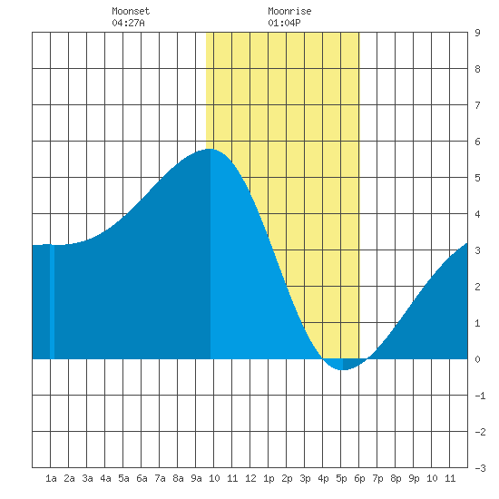 Atka Pass tide chart for Friday, January 19, 2024