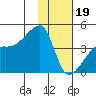 Atka Pass tide chart for Friday, January 19, 2024