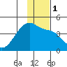 Atka Pass tide chart for Monday, January 1, 2024