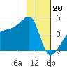 Atka Pass tide chart for Saturday, January 20, 2024