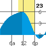 Atka Pass tide chart for Tuesday, January 23, 2024