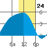 Atka Pass tide chart for Wednesday, January 24, 2024