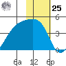 Atka Pass tide chart for Thursday, January 25, 2024