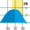 Atka Pass tide chart for Friday, January 26, 2024