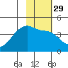 Atka Pass tide chart for Monday, January 29, 2024