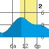Atka Pass tide chart for Tuesday, January 2, 2024