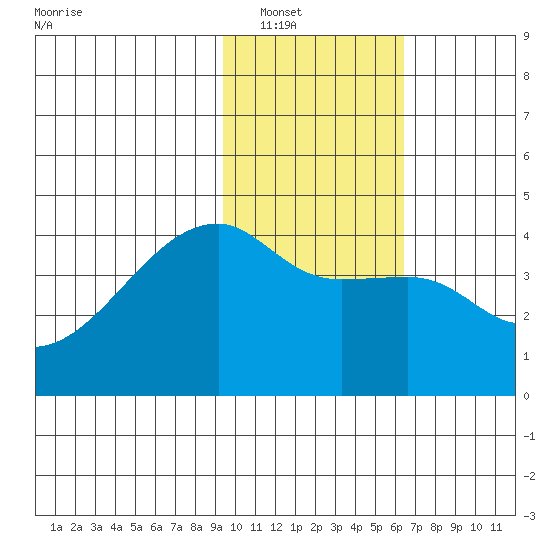 Atka Pass tide chart for Tuesday, January 30, 2024