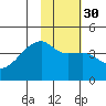 Atka Pass tide chart for Tuesday, January 30, 2024